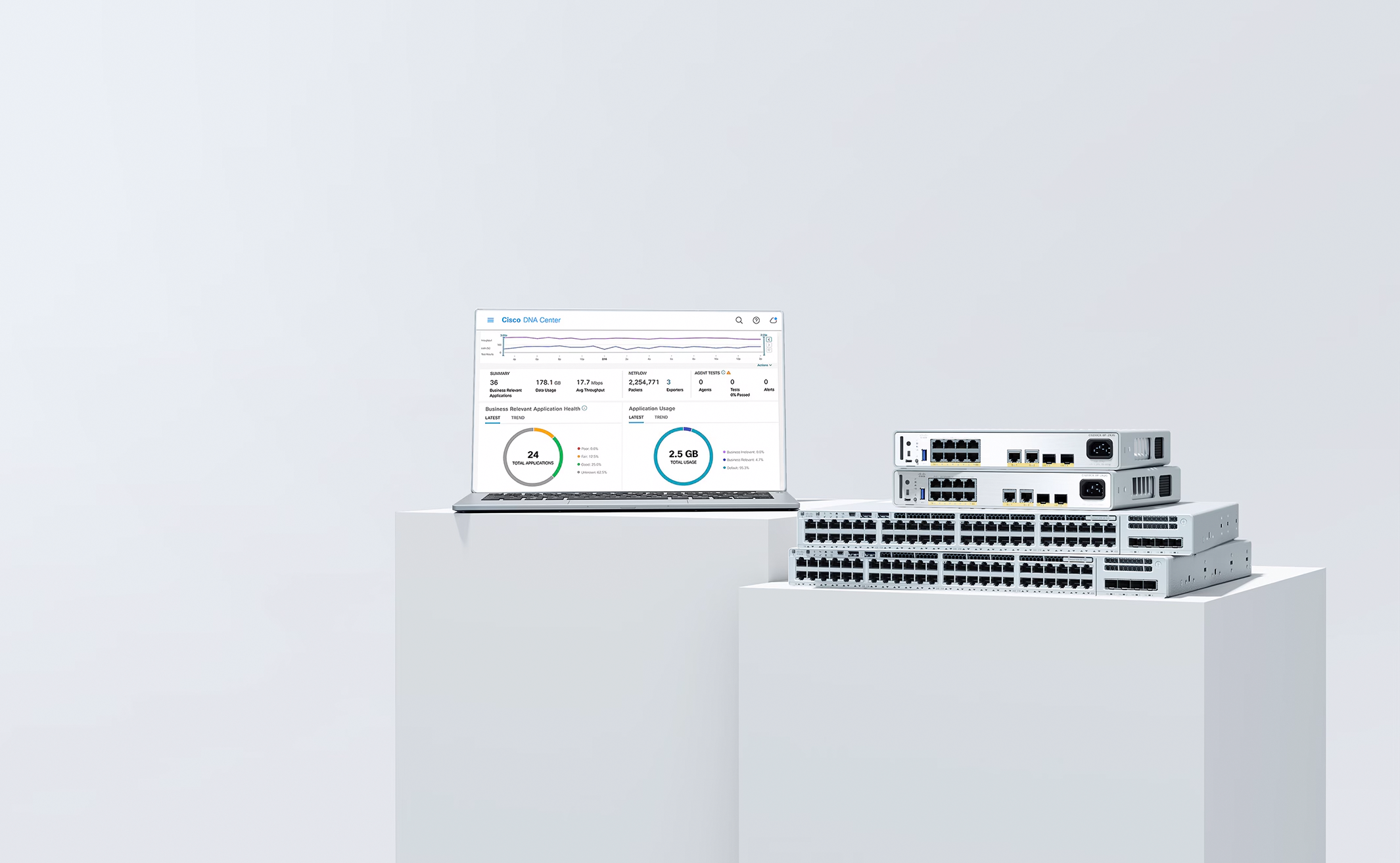 Cisco Catalyst 9200